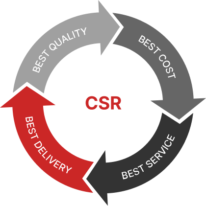 csr coporate socail responsibility