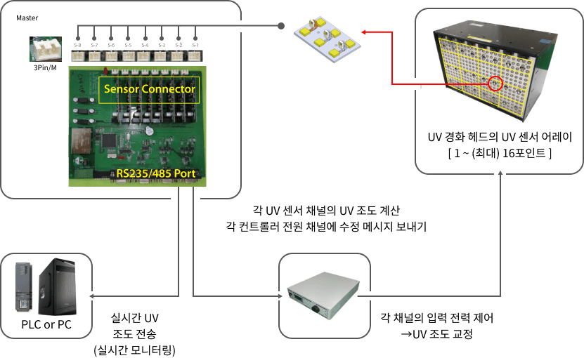 Automatic light compensation system circuit diagram