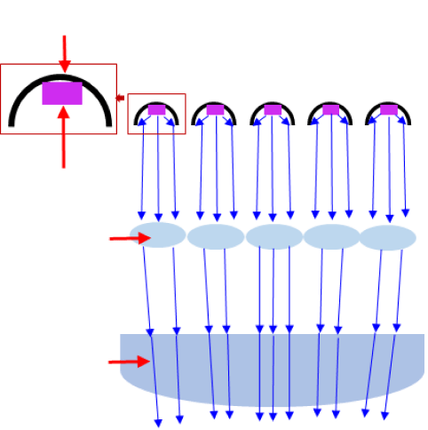 COB integration technology