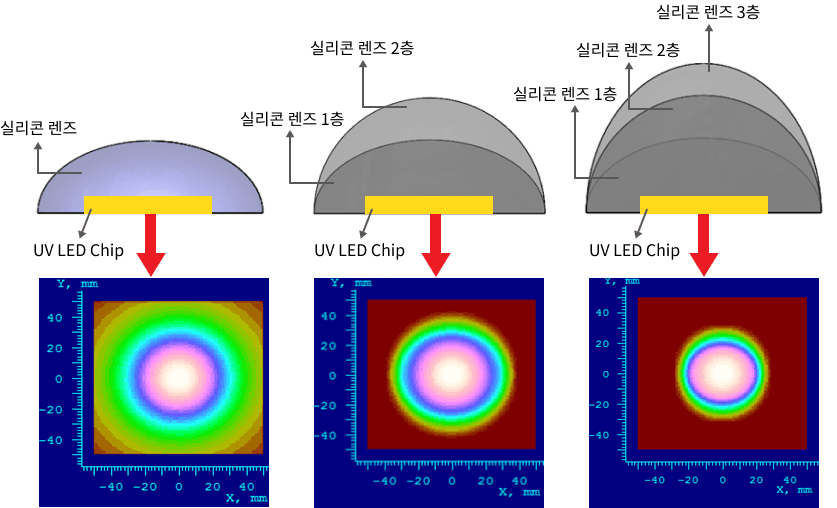 multi stage dotting lens technology