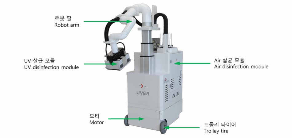 Uver Product - sr2 detail