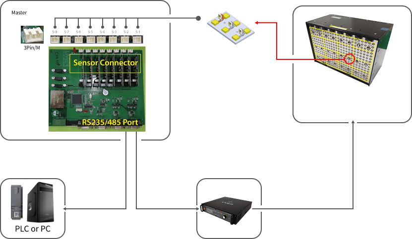 Connection Diagram