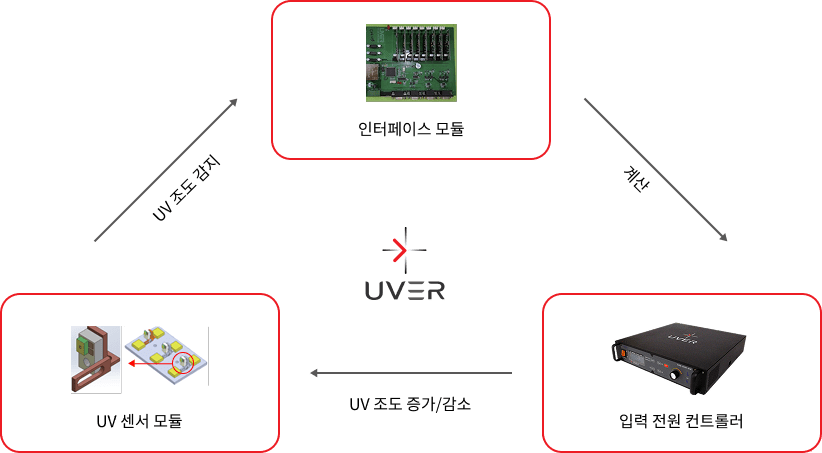 definition of automatic brightness correction system mo