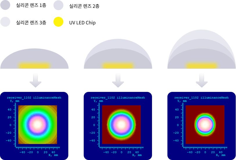 optics technology